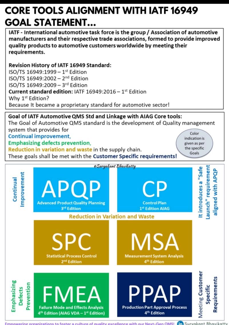 IATF 16949 Alignment