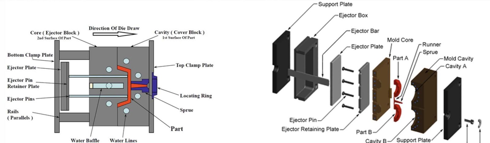 Precision mold components and CNC-machined tooling parts