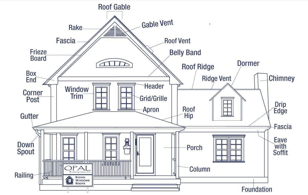 Exterior Trim Parts