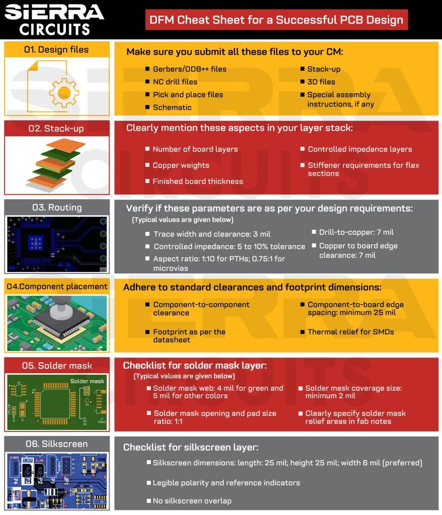 DFM Engineering & FAI Documentation