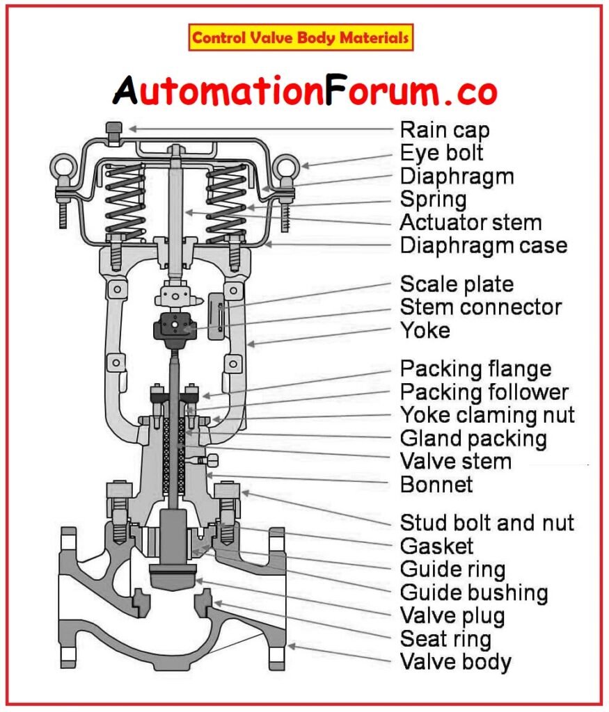 Valve Body Components