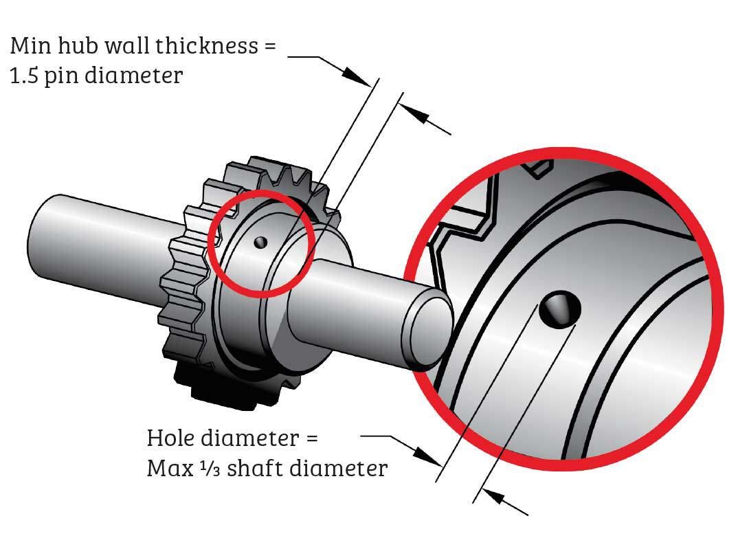 Shaft & Pin Components