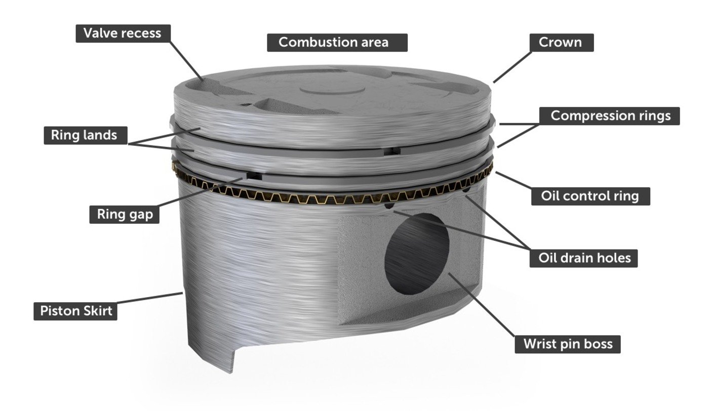 Piston & Rod Parts