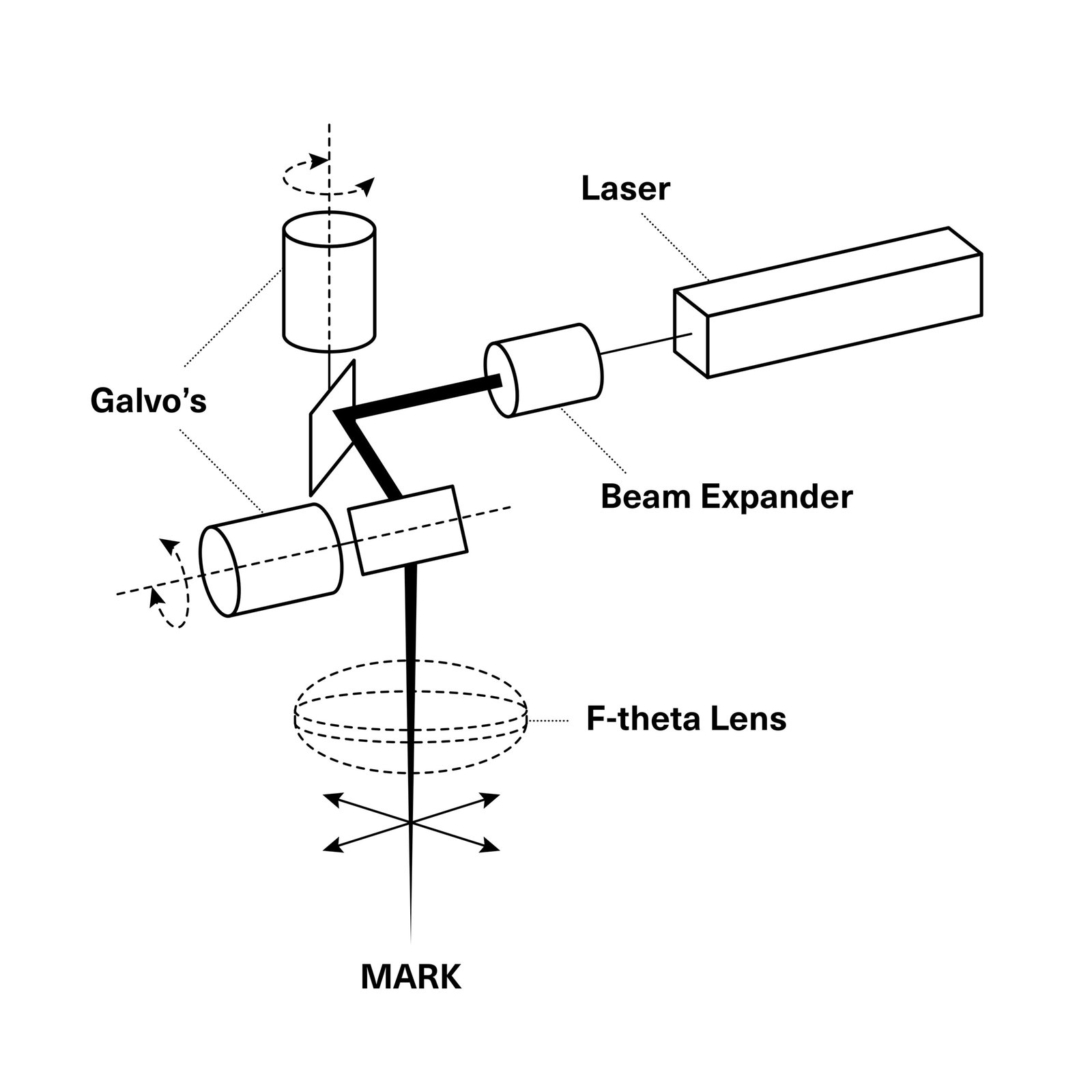 Laser Marking & Serialization
