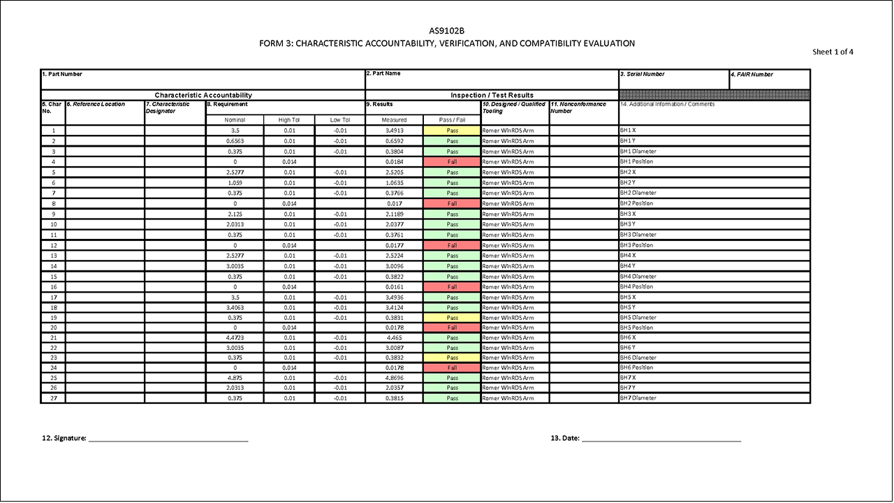 Material Certificates & FAI