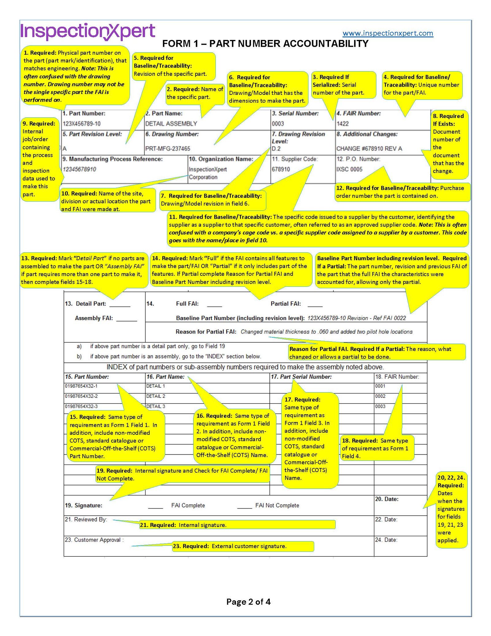 FAI Documentation Package