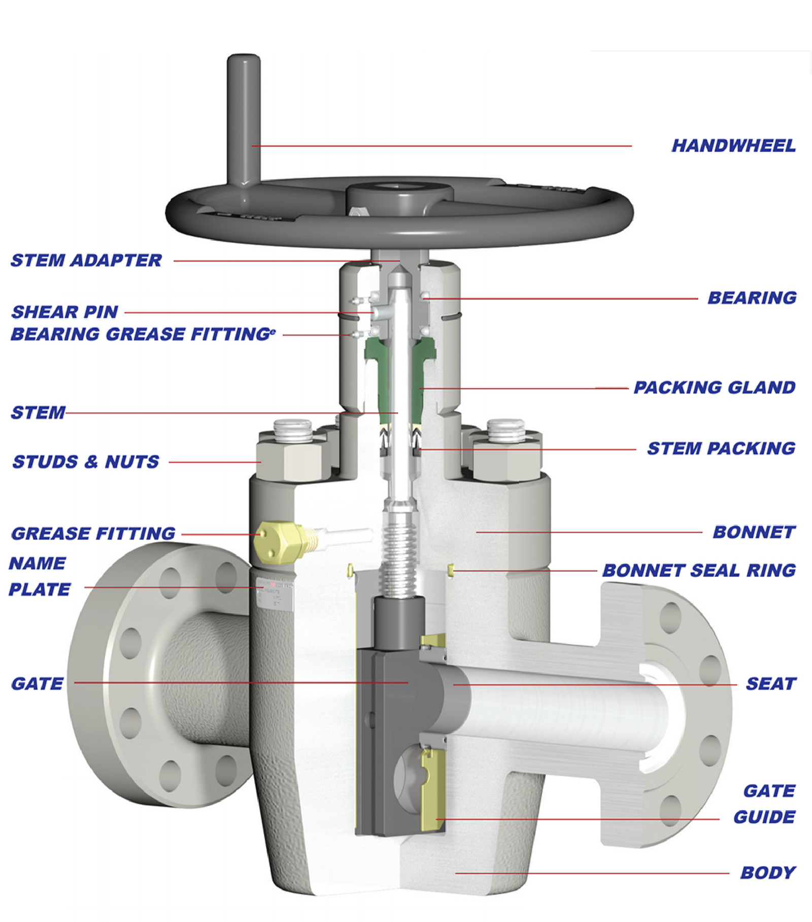 Oilfield Valve Components