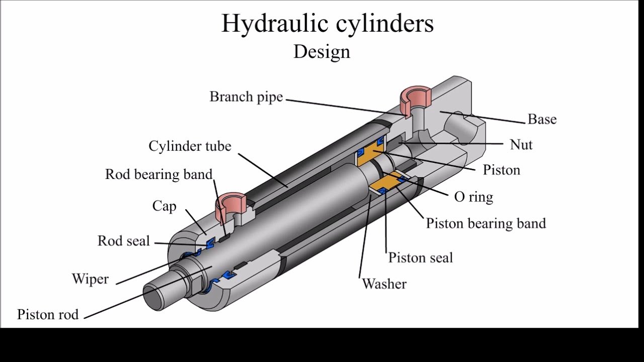 Hydraulic Cylinder Components