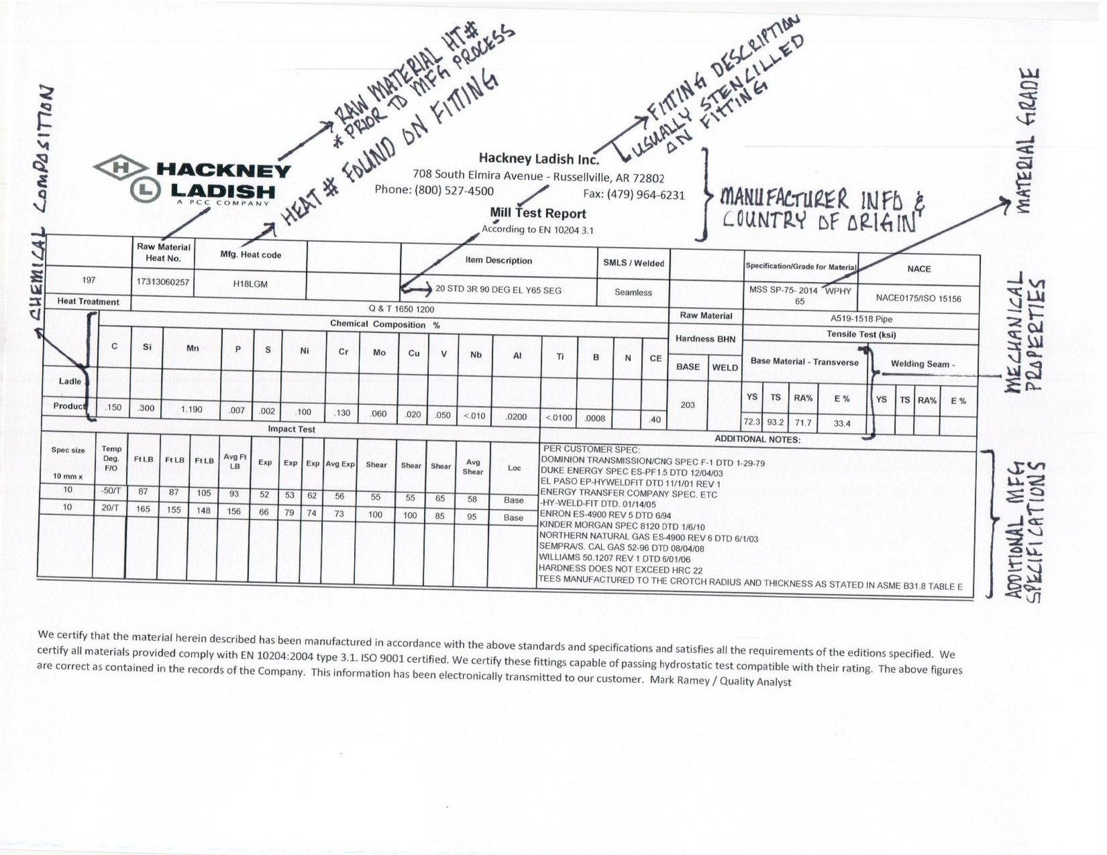 Material Test Reports (MTR)