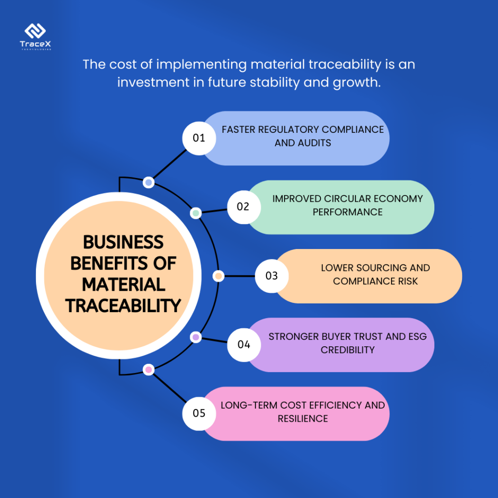Material Traceability