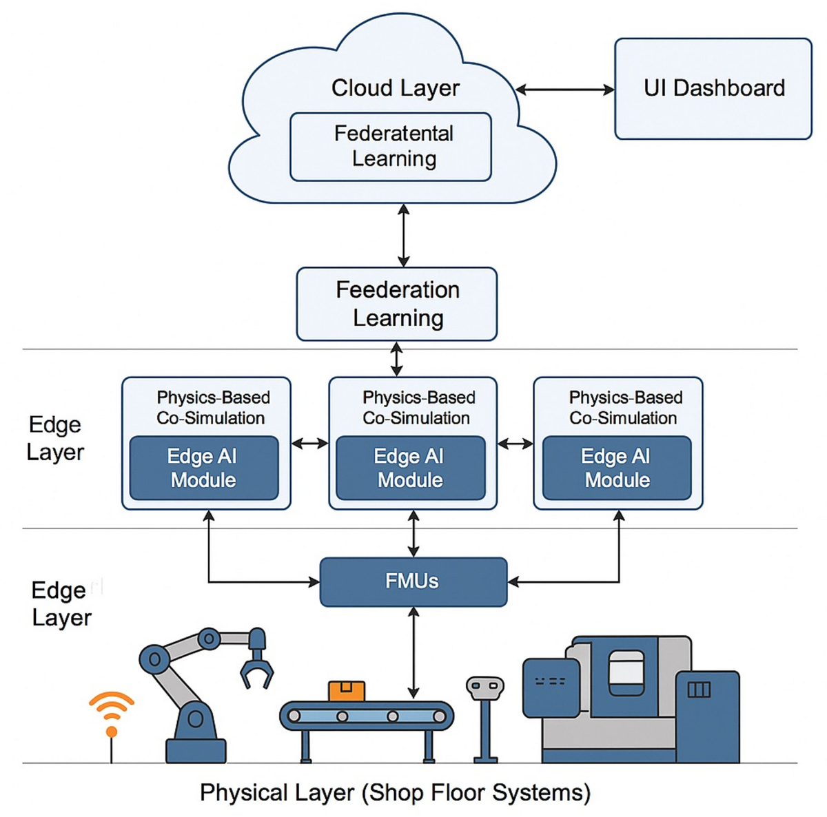 Dual-Factory Scalability for Volume Production