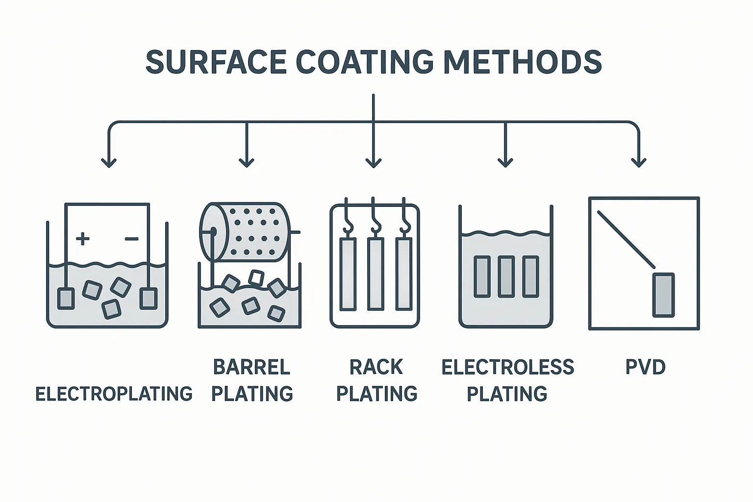 Surface Coating & Plating