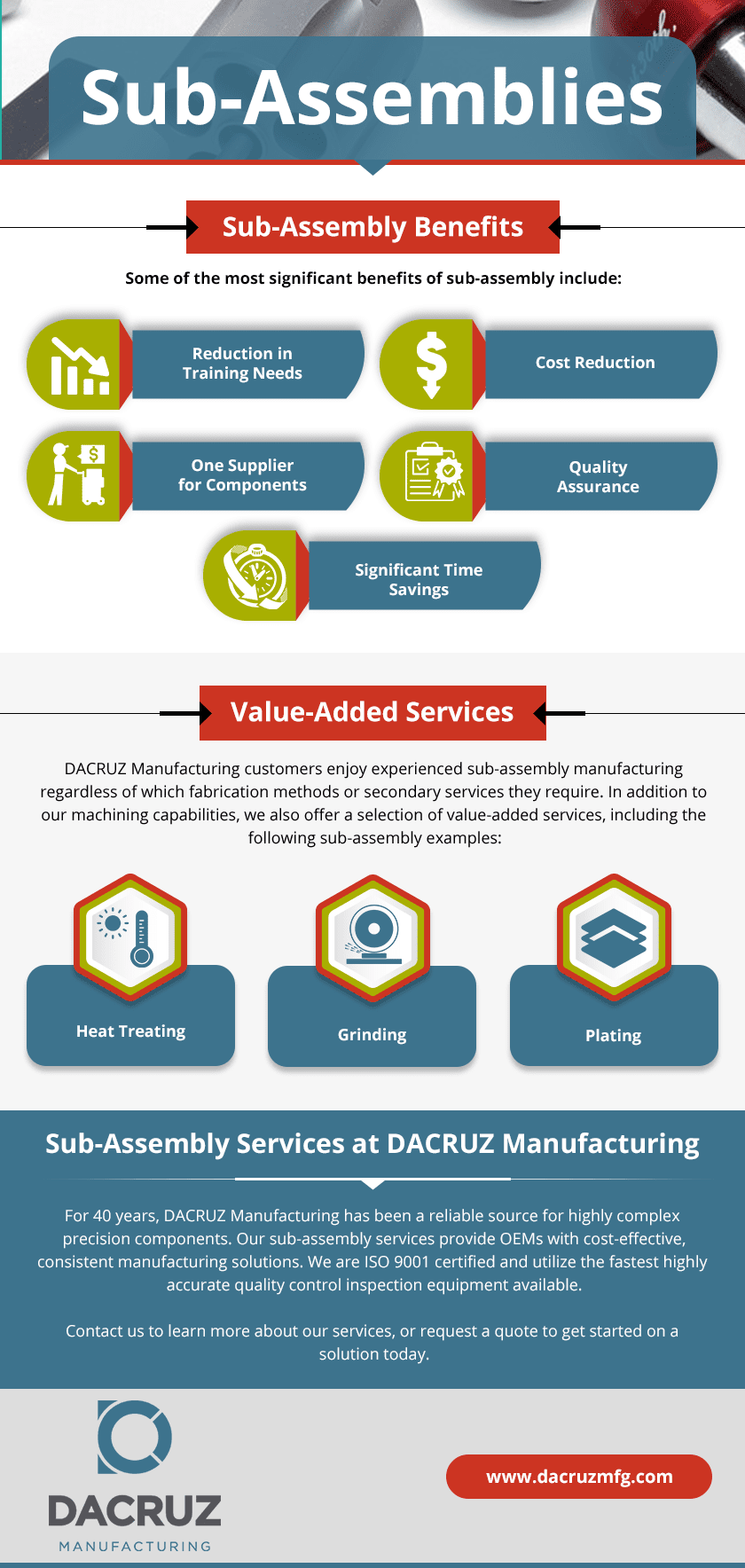 Precision Assembly & Sub-Assembly