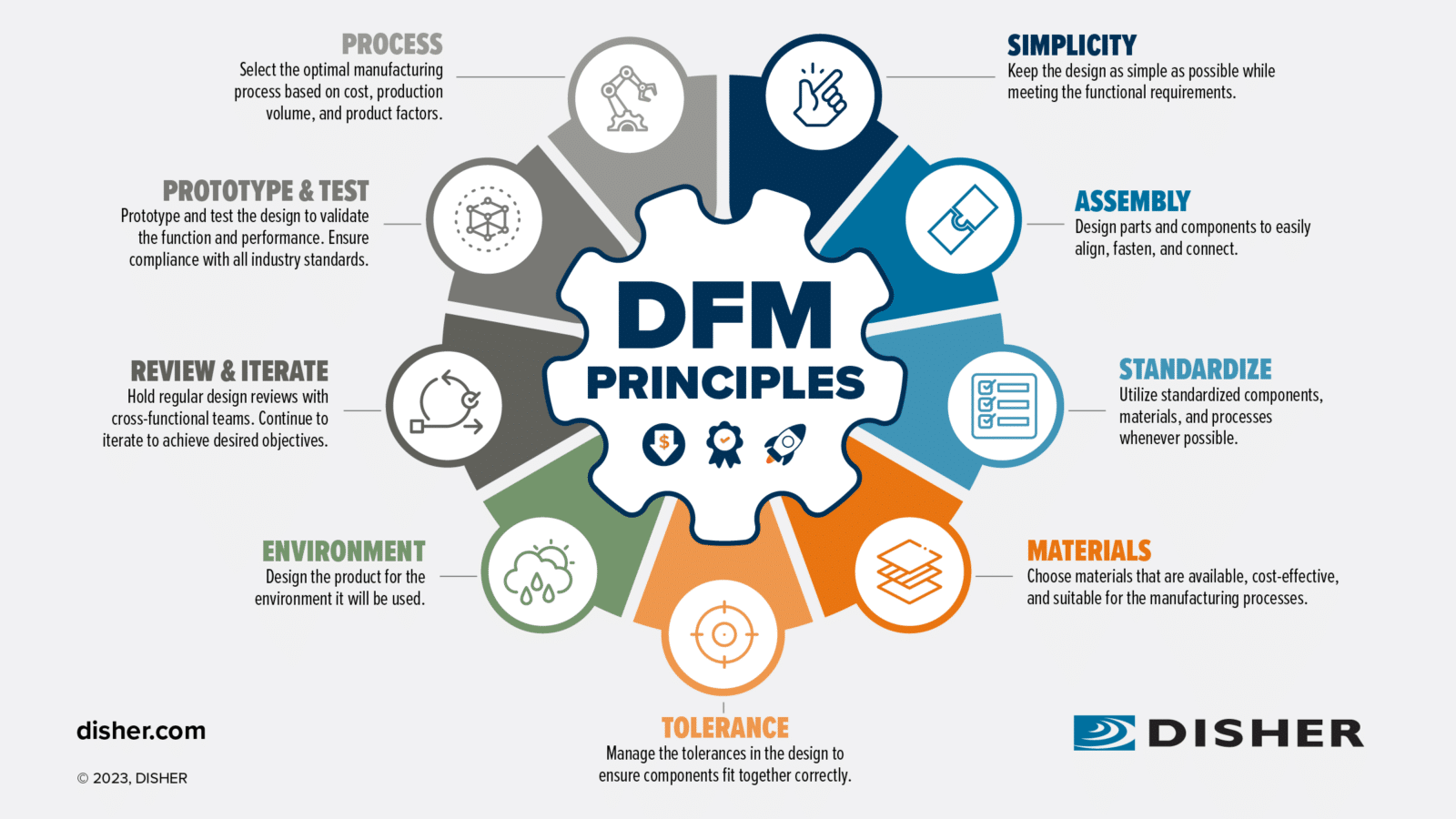 DFM Engineering Support