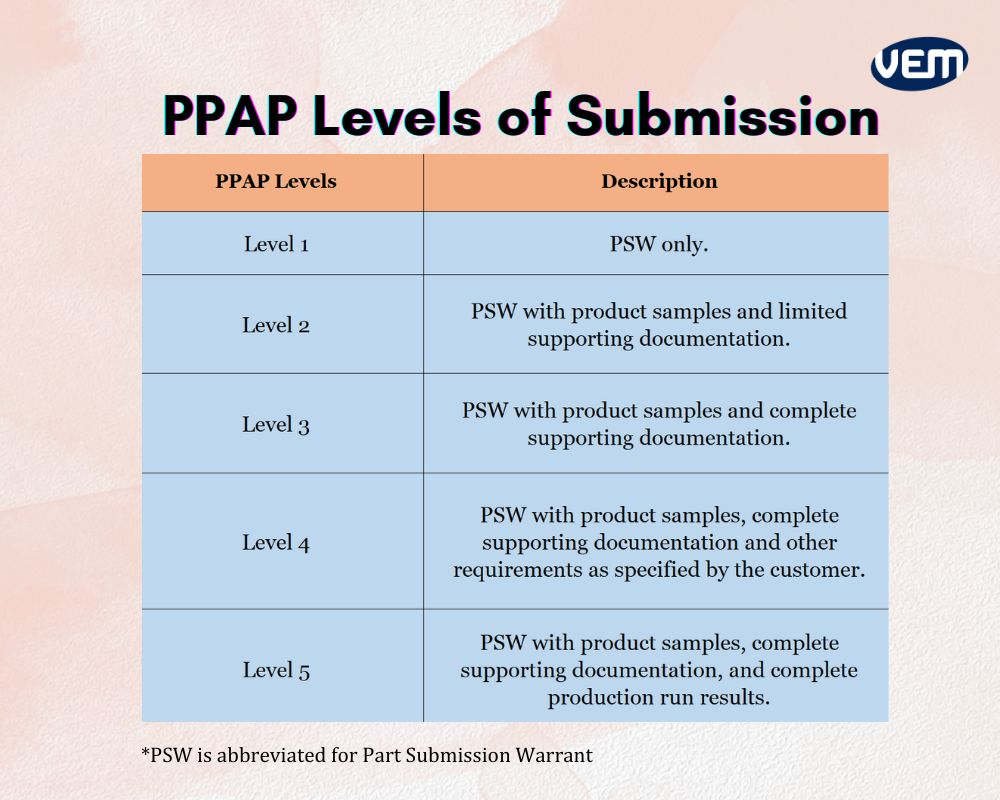 PPAP Documentation (Automotive)