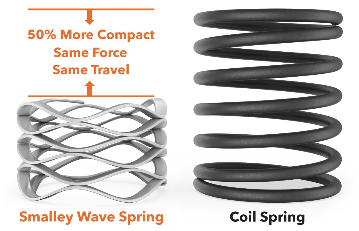 Wave Springs