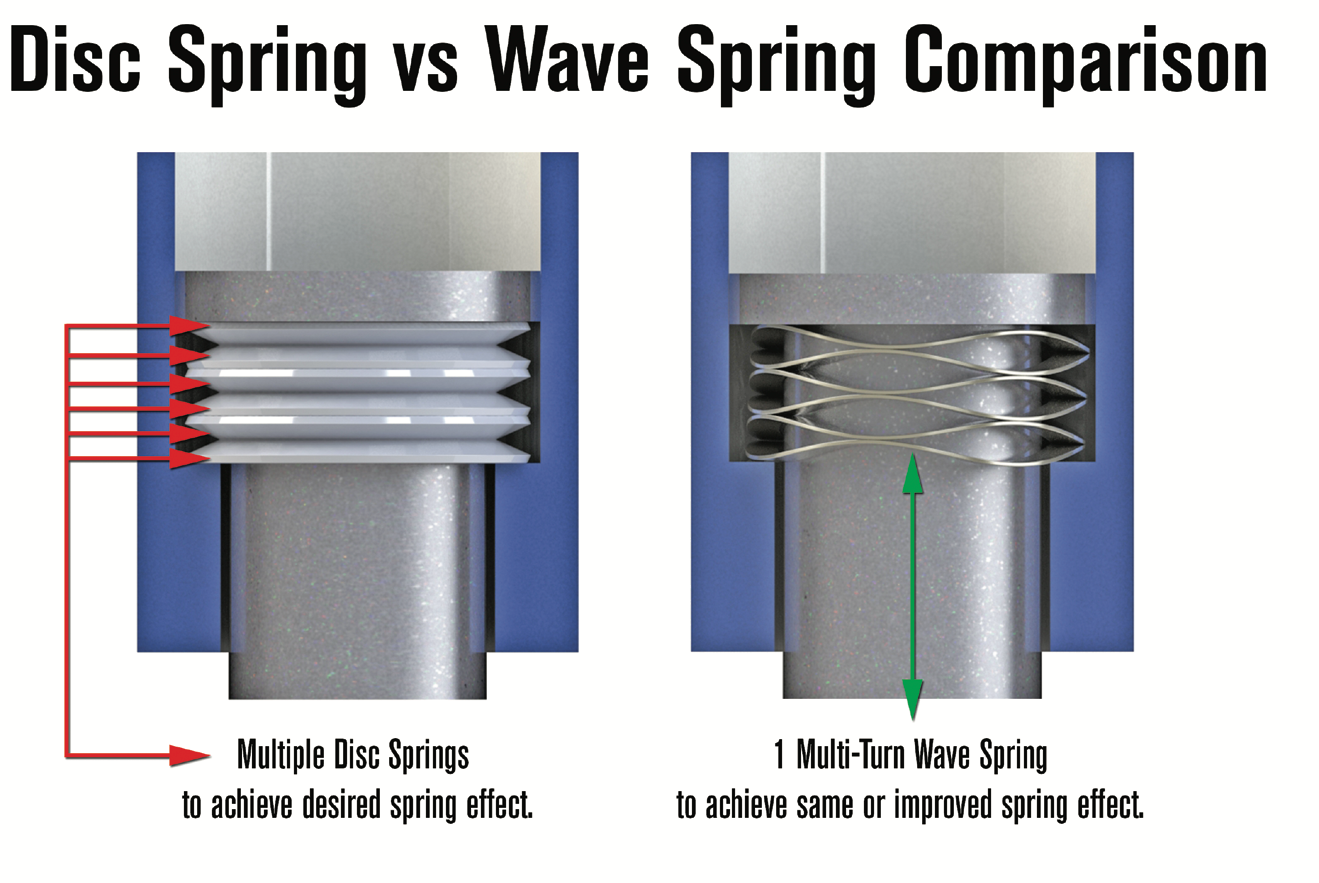 Disc Springs