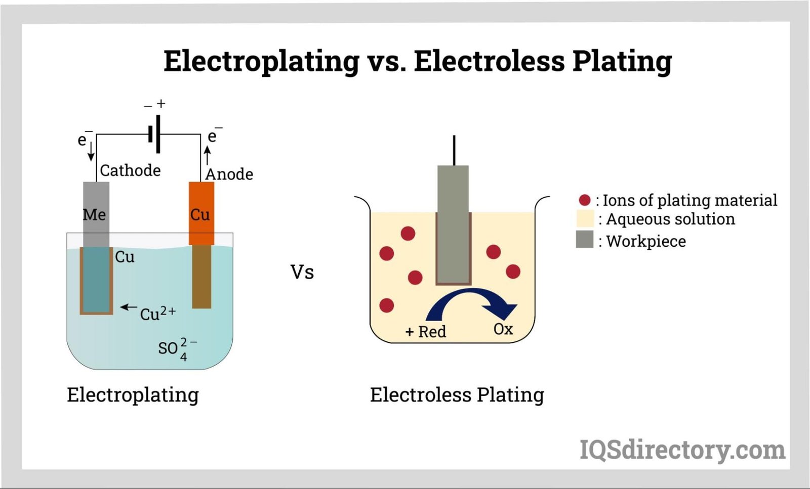 Electroplating & Nickel Plating