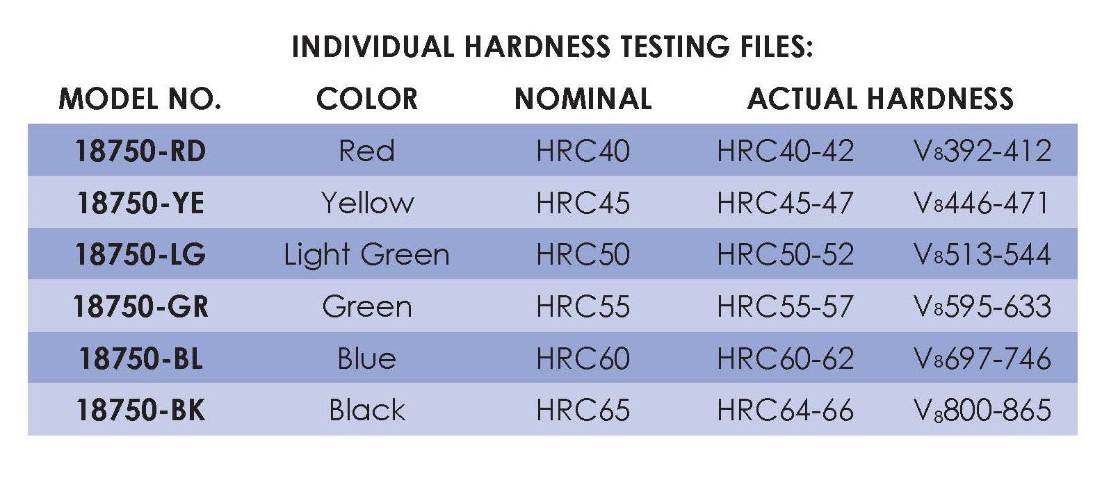 Hardness Specifications