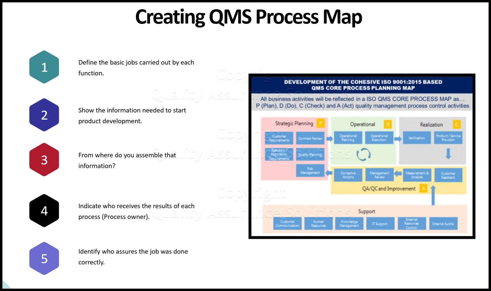 ISO 9001:2015 Process Governance