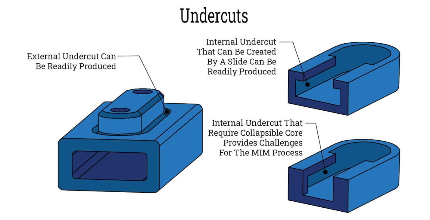 Undercut Strippers