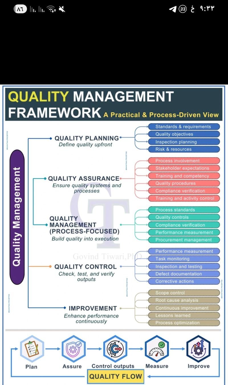 Five-Step Quality Control Flow