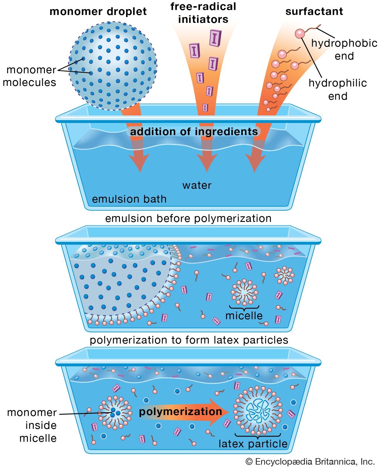Surface Coatings