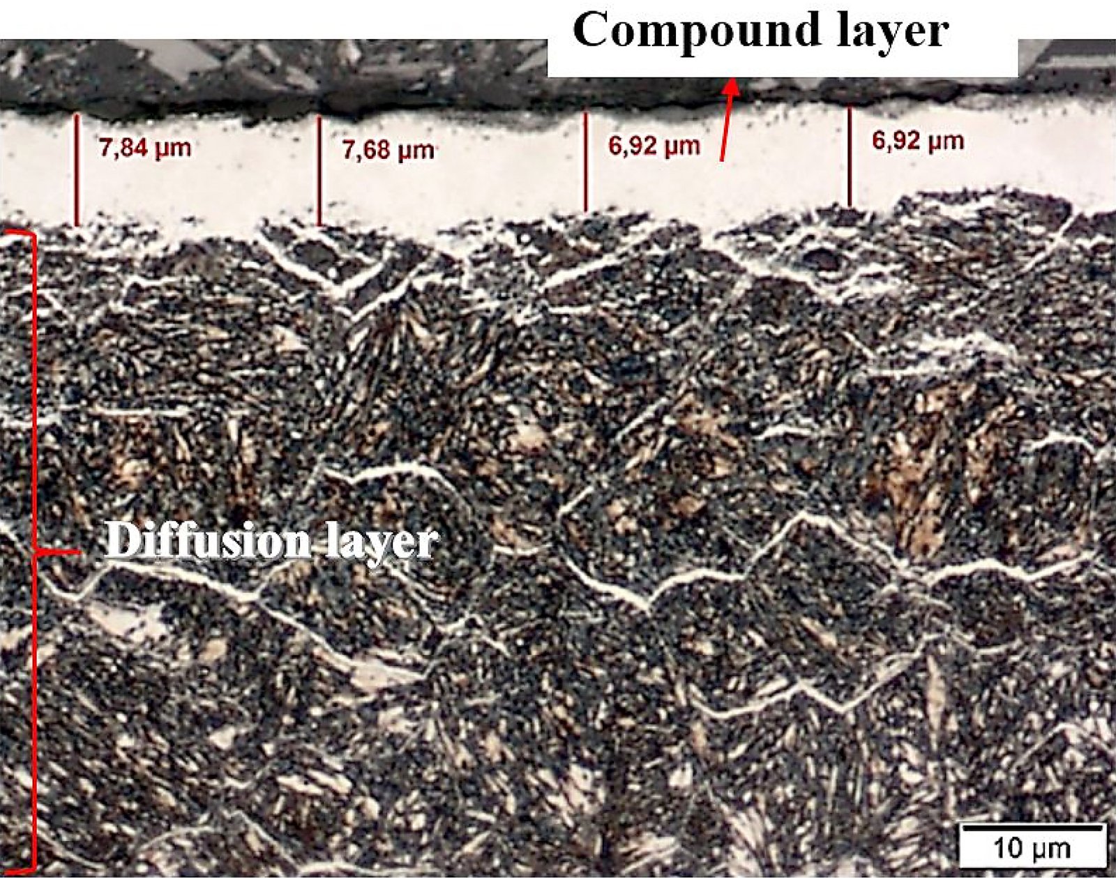 Nitrided Surface