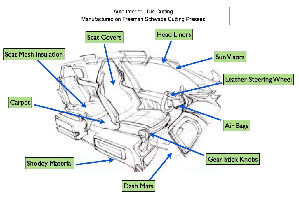 Interior Trim Components