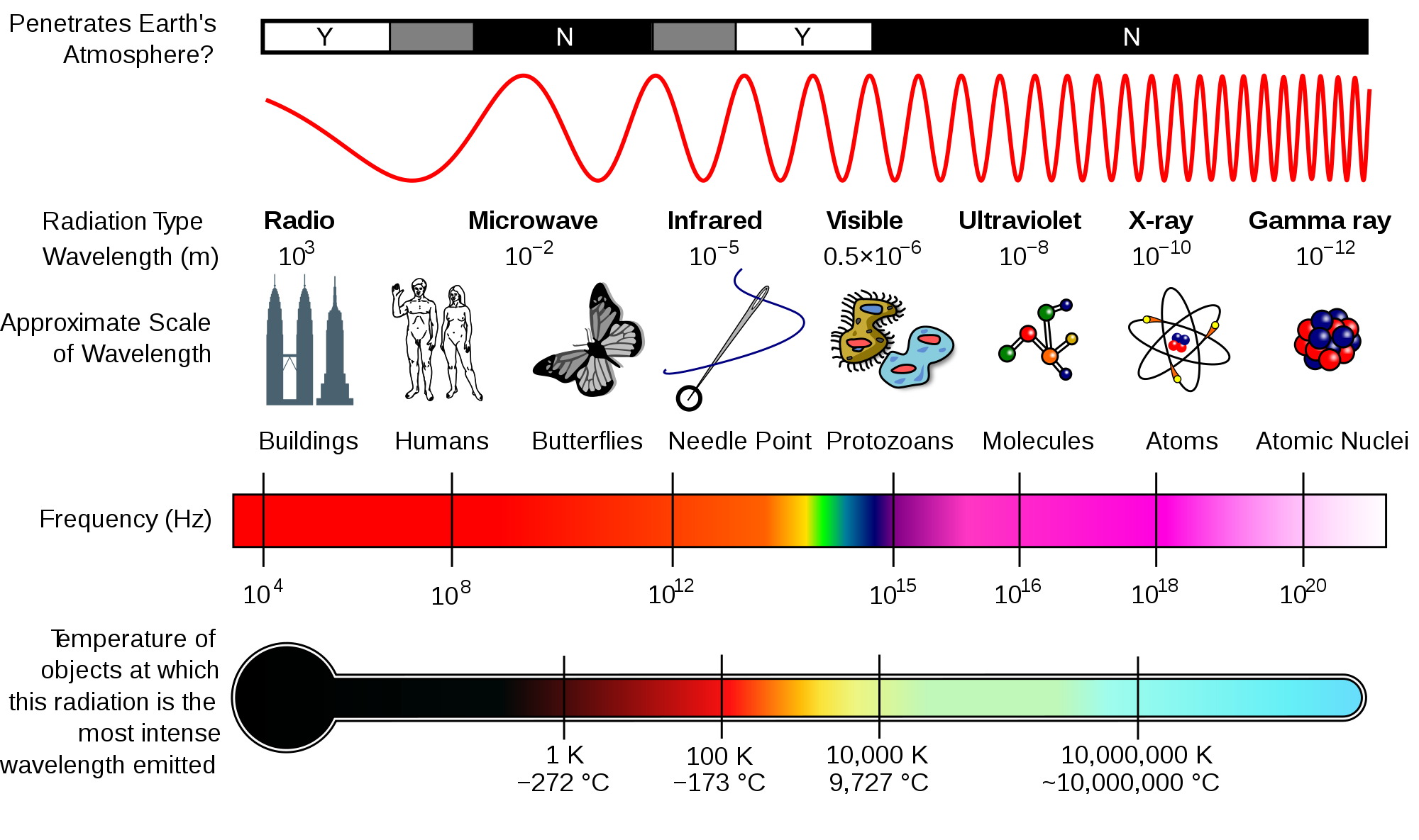Material Spectral Analysis