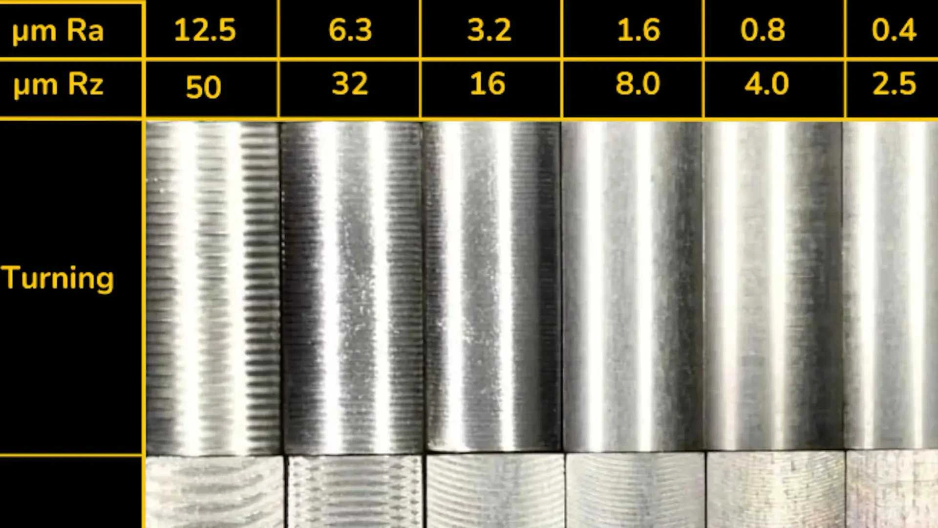 Ra 0.1 μm Mirror-Grade EDM Finishes